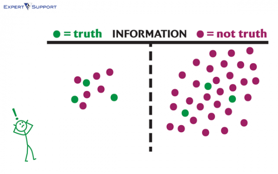 Dealing with Bad Info Drawing