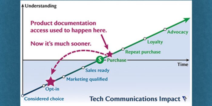 Your Product Is Your Marketing